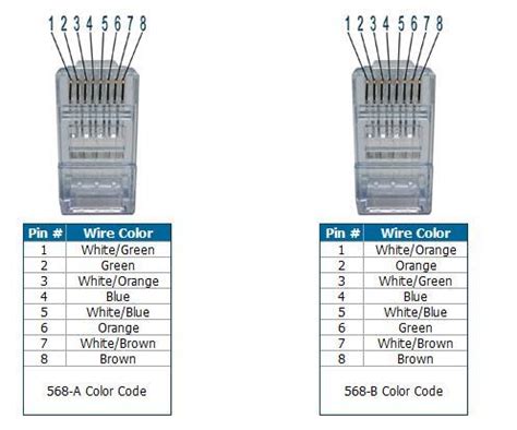 tiaeia    wiring color codes dowell industry group limited