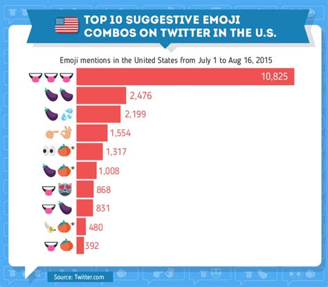 here s how flirty emojis are used around the world glamour