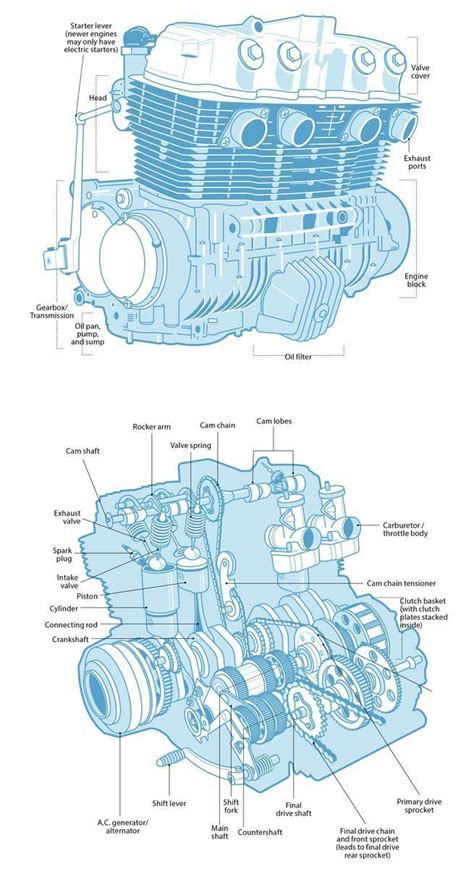 understand  engines anatomy   motorcycle  tips