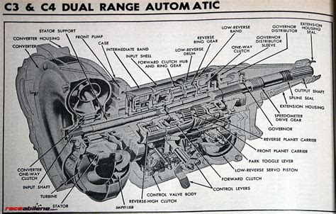 ford transmission forum  cutaway gear flows hydro schematic