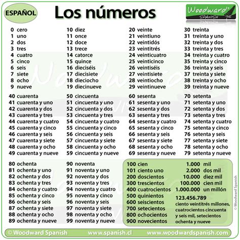 printable numbers  spanish