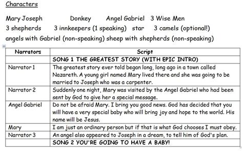 simple nativity script version  primary songs