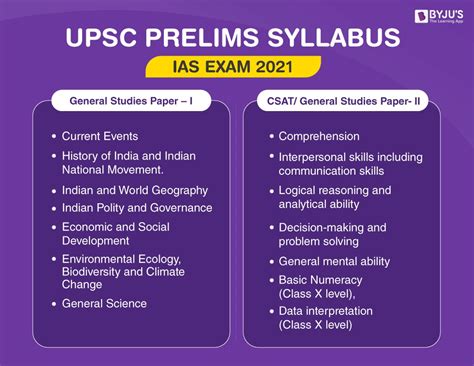 Upsc Cse 2023 Strategy Upsc Cse 2023 Syllabus Upsc Preparation Tips
