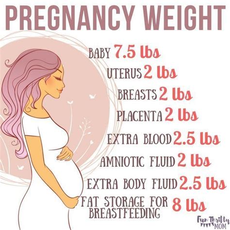 pin on healthy pregnancy