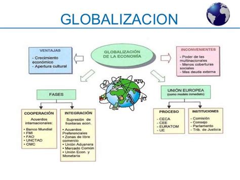 Globalización Ventajas Y Desventajas Mind Map Mobile Legends