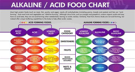 Alkaline Diet And Cancer Cancer Cells Cannot Live In An