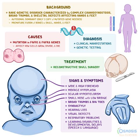 pfeiffer syndrome     signs  symptoms