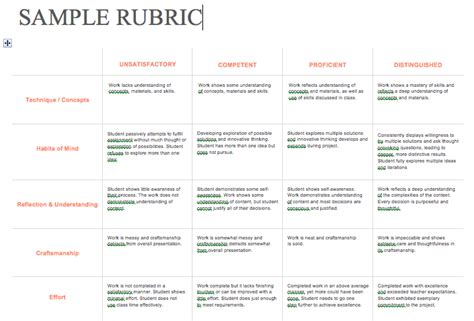 sample rubric rubrics understanding education