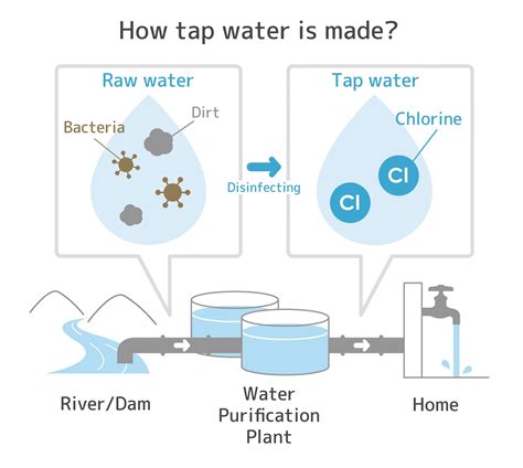 chlorine  drinking water oceanus