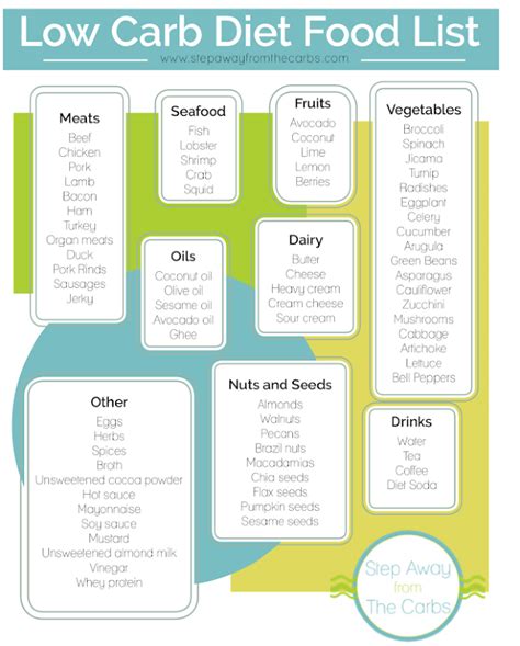 carbohydrates foods list