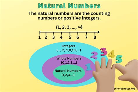 natural numbers definition examples properties