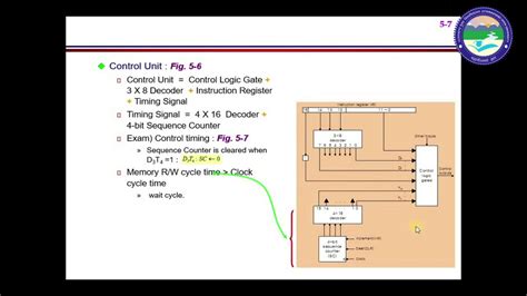 timing  control unit part  youtube