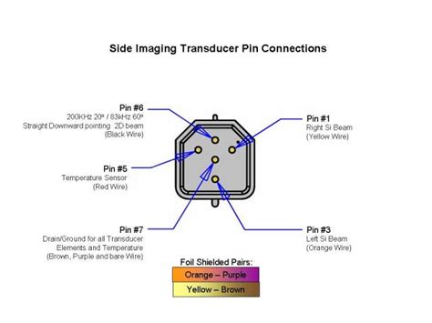 humminbird transducer wiring diagram wiring diagram pictures
