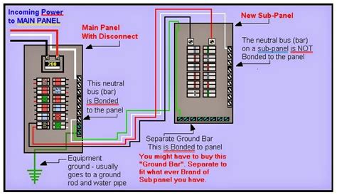 main panel wiring diagram