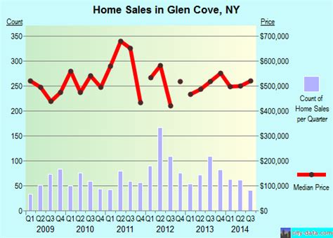 glen cove new york ny 11542 11560 profile population maps real estate averages homes