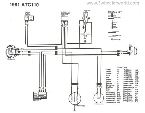 honda  atc wiring diagram  wiring