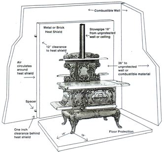 diagram  safe  proper installation  antique heating stove  kitchen range wood