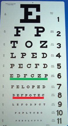 eye chart ideas eye chart chart eye chart art