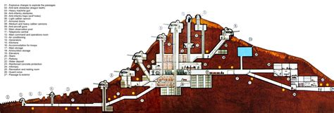 maginot  google search military bunkers military history architecture