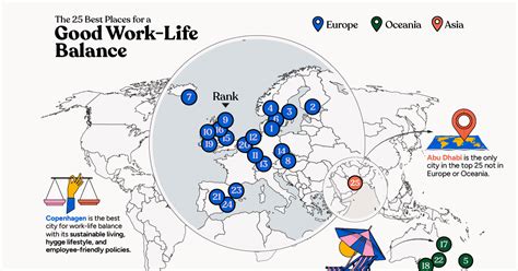 Cities With The Best Work Life Balance In The World Afpkudos