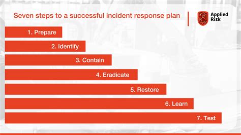 steps  implementing  successful incident response plan applied risk