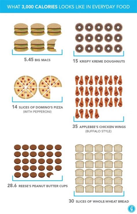 infographic    calories  junk food
