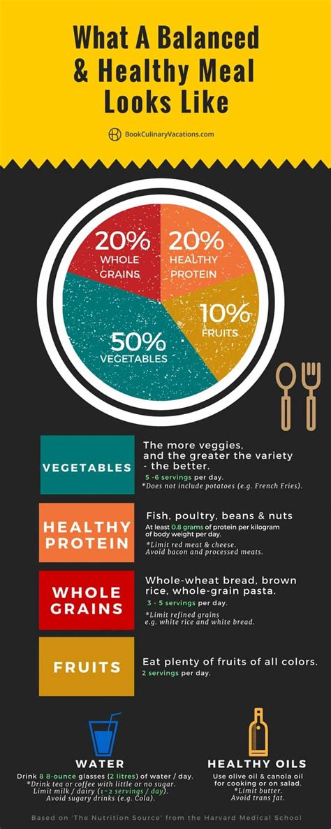 simple     eating daily infographic