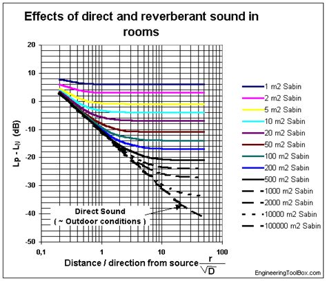 directivity coefficient  sound attenuation