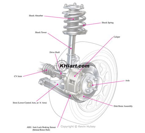 car suspensions  brake components
