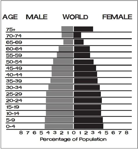 What Is A Population Pyramid Population Education