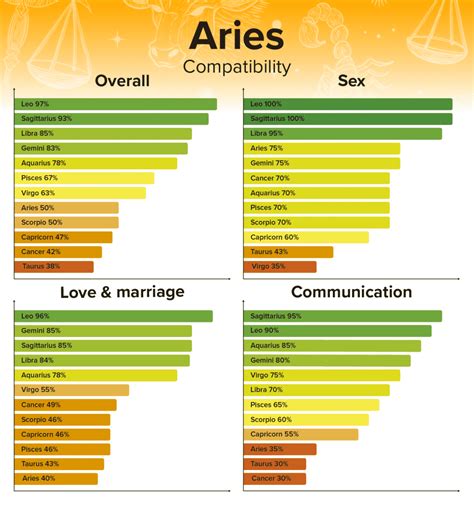 aries man and sagittarius woman compatibility love sex and chemistry