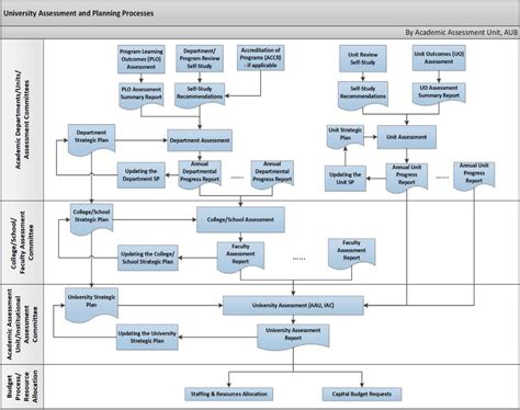 guide  optimizing resource allocation scup