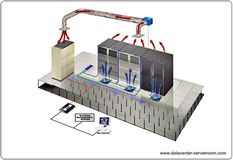data center cooling design server room cooling systems