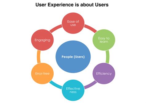 user experience      marketing texavi blog