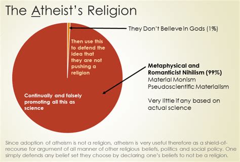 no you are not an atheist you are a nihilist the ethical skeptic