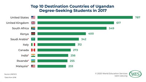Education In Uganda