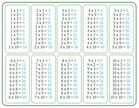 times tables chart  printable