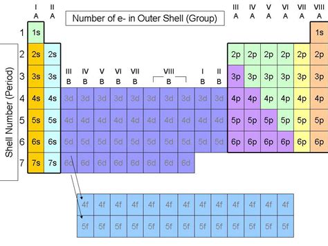 periodic table  elements group