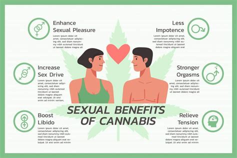 How Can Cbd Improve Your Sex Life Uk