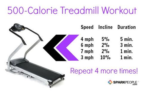 500 calorie burn treadmill workout workoutwalls