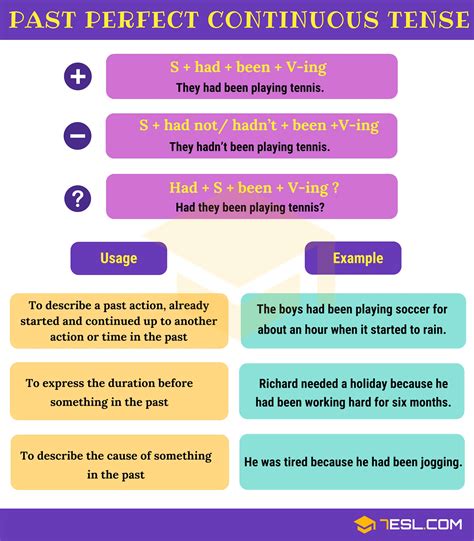 perfect continuous tense definition rules   examples