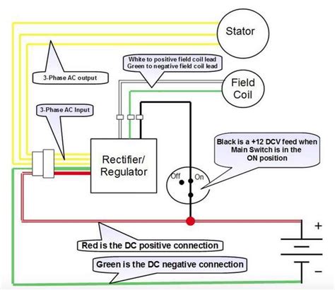 motorcycle  wire regulator rectifier wiring diagram