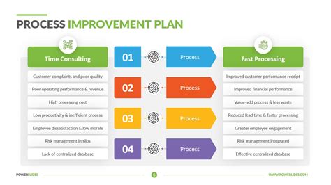 process improvement plan template  edit