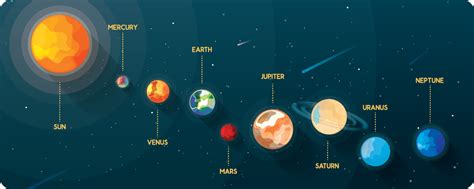 solar system sonnensystem poster sonnensystem kinder planeten