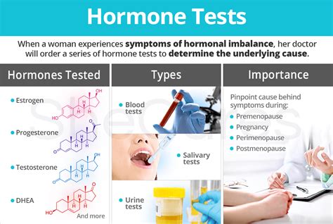 hormone tests shecares