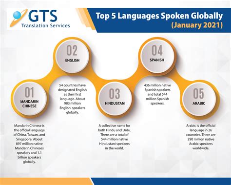 top   spoken languages  india  speakers gambaran