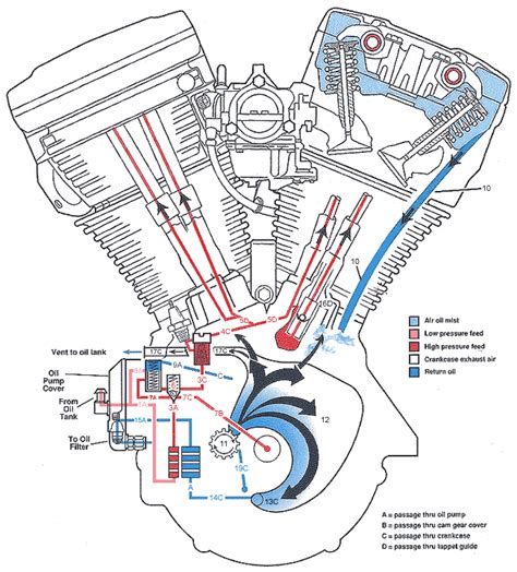 harley davidson engine diagram
