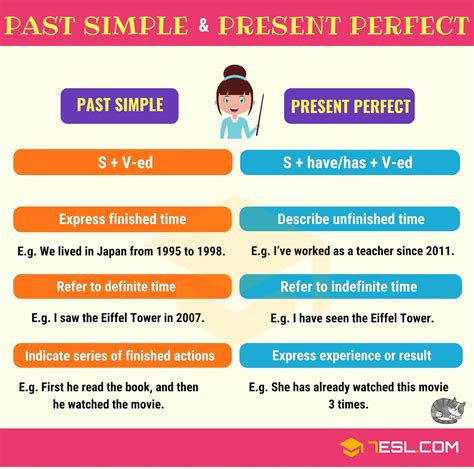 present perfect   simple  differences esl