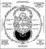 Occult Alchemy Alchemical Holograms Emblems sketch template
