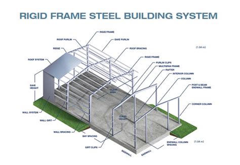 behlen industries manufactured steel building solutions rigid frame behlen industries